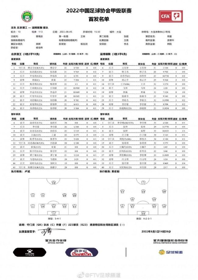 最终浙江队1-1墨尔本城小组赛出局，结束本赛季的亚冠征程。